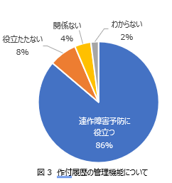 図3作付け記録の管理機能について