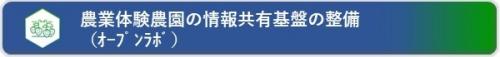 農業体験農園の情報共有基盤の整備（オープンラボ）