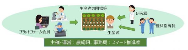 オープンラボ
