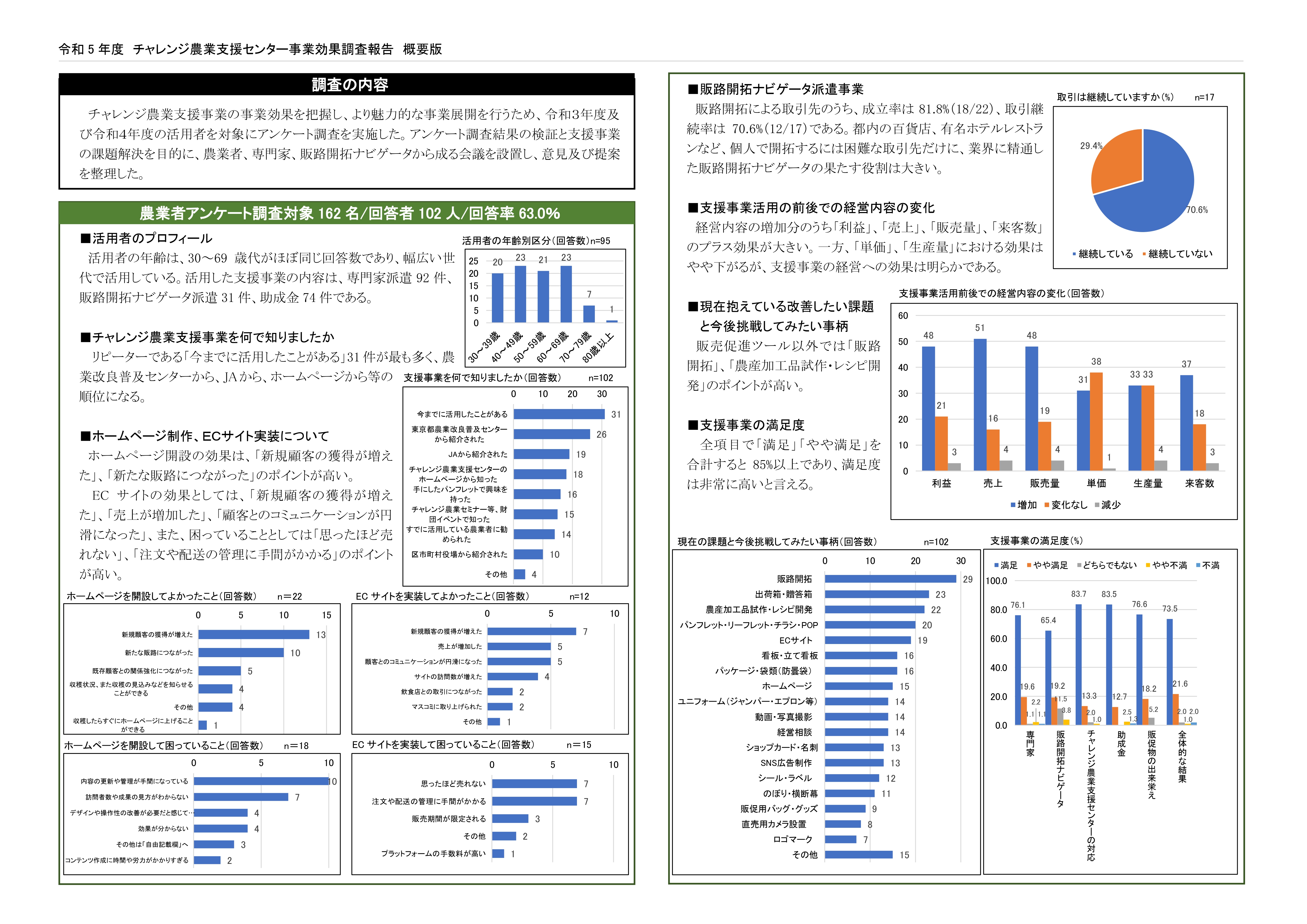 令和5年度チャレンジ農業支援センター事業効果調査報告書
