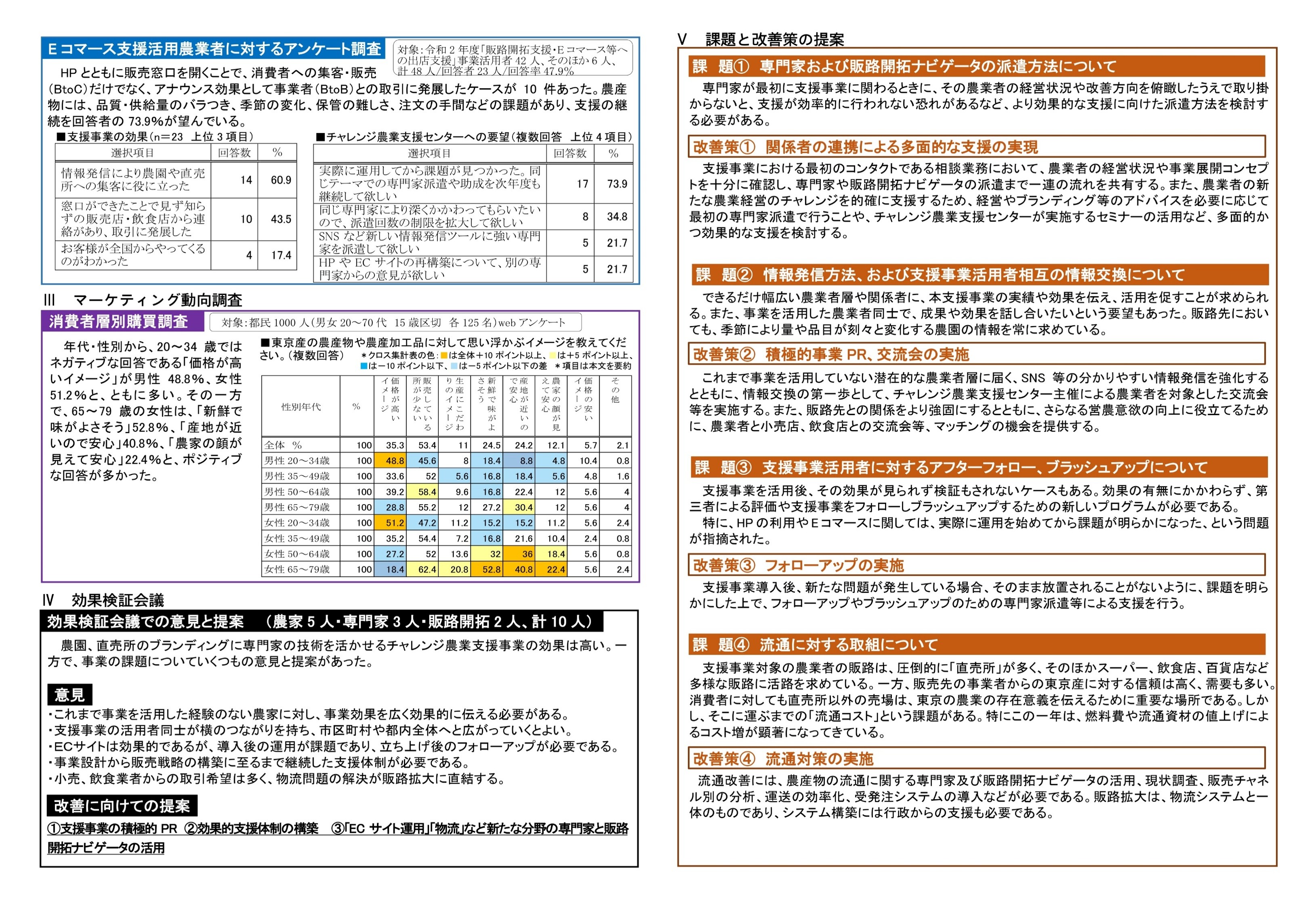 令和4年度実施アンケート結果の画像