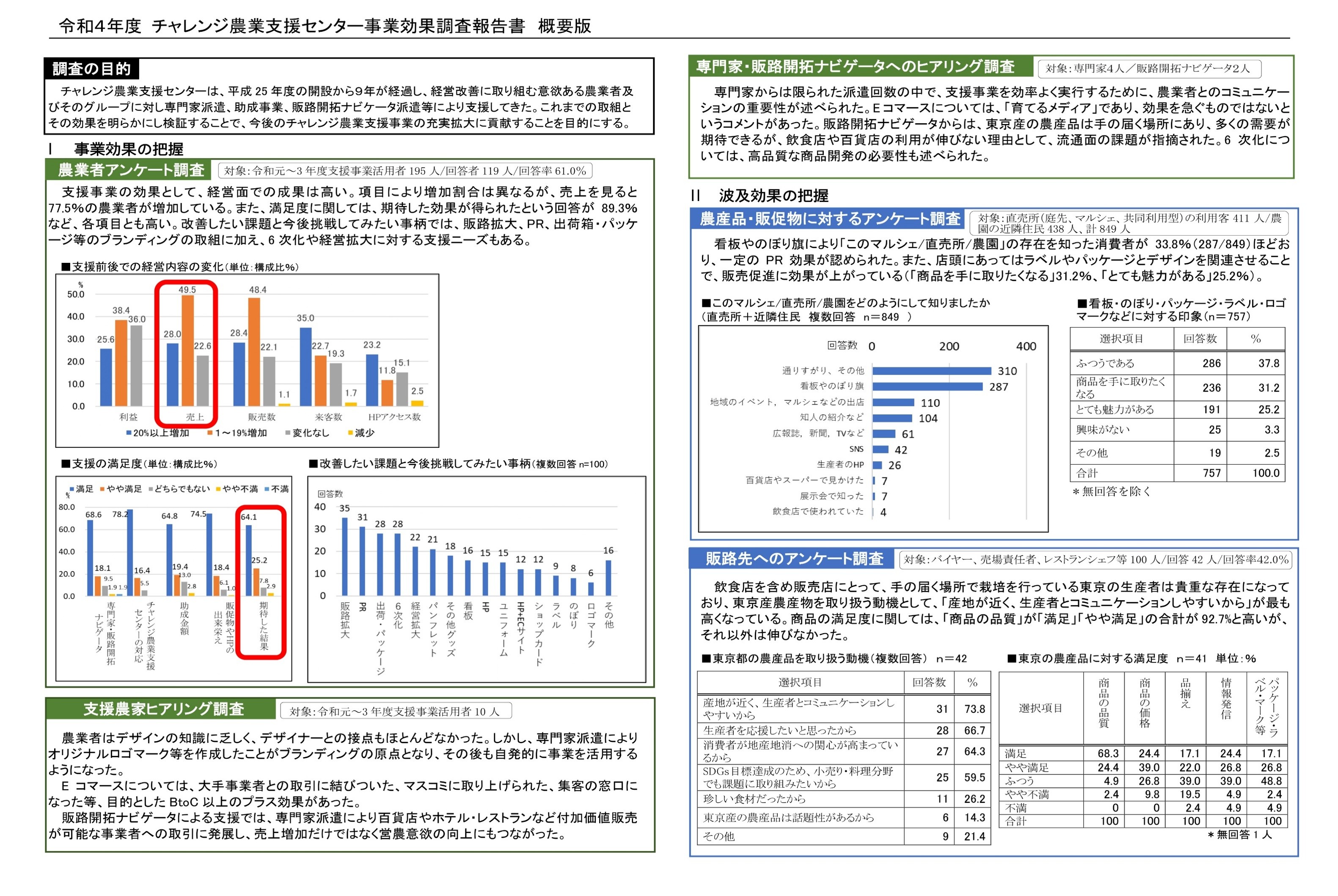 令和4年度実施アンケート結果の画像