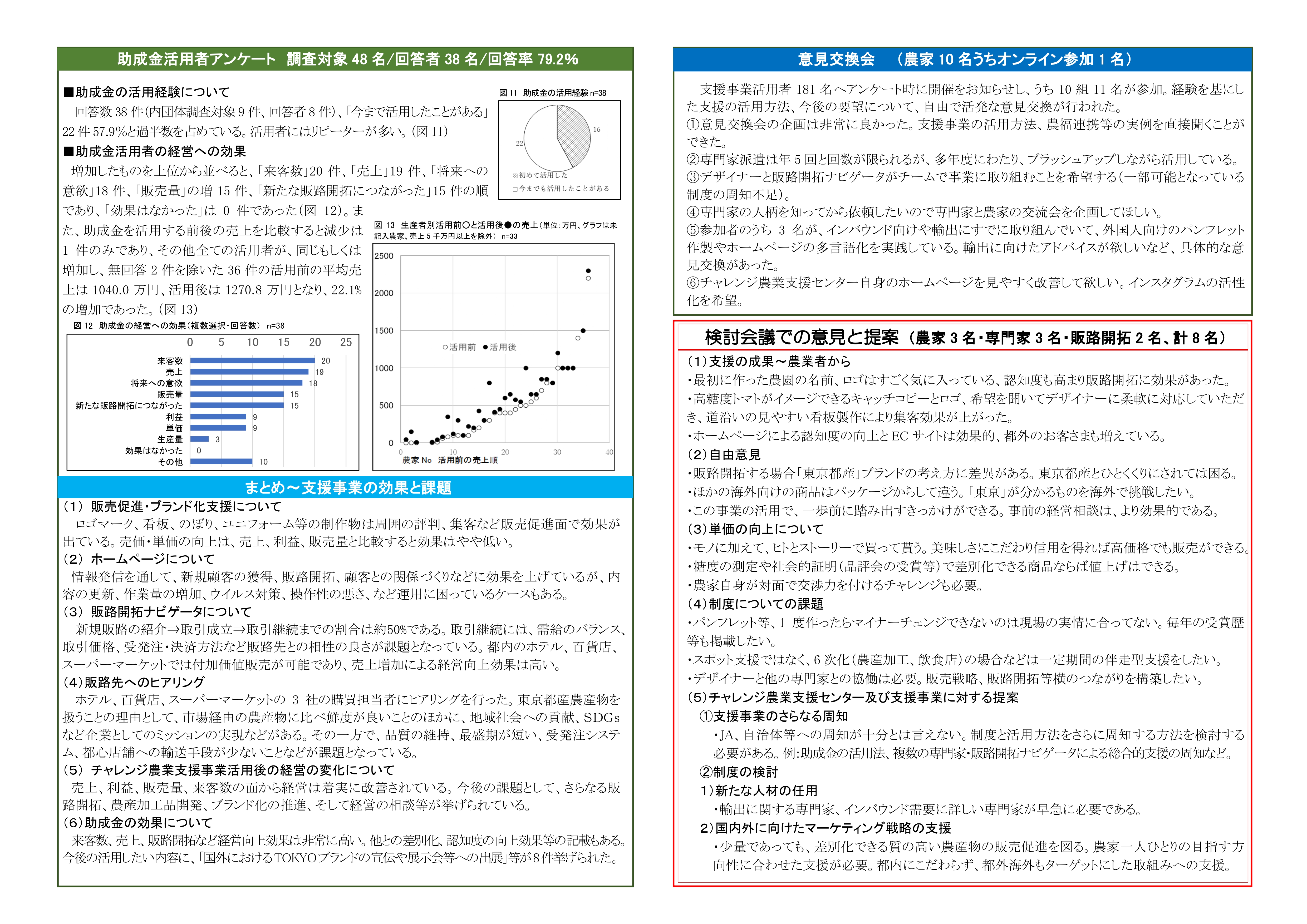 令和６年度チャレンジ農業支援センター事業効果調査報告②