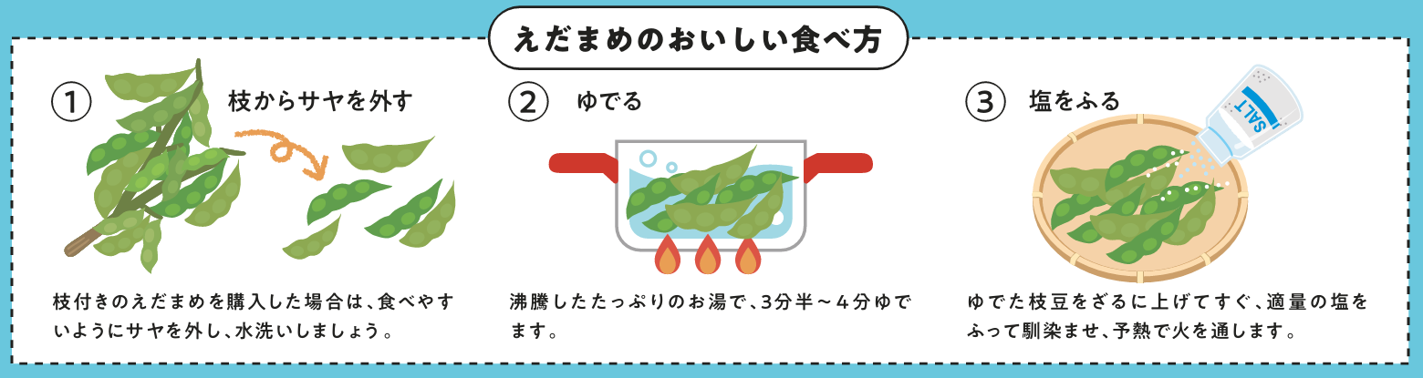 えだまめぼ茹で方