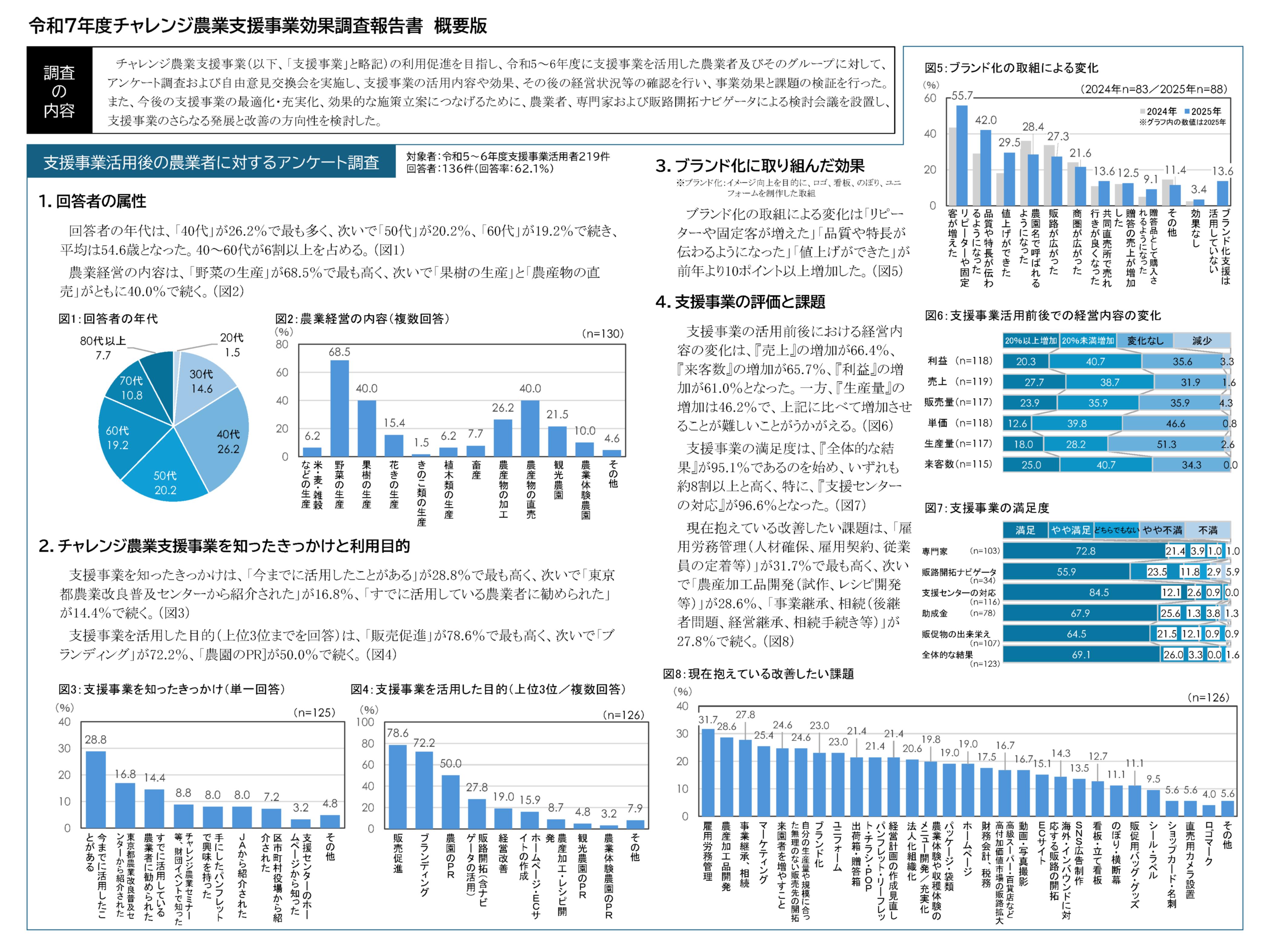 令和7年度チャレンジ農業支援事業効果調査業務報告書（概要版）