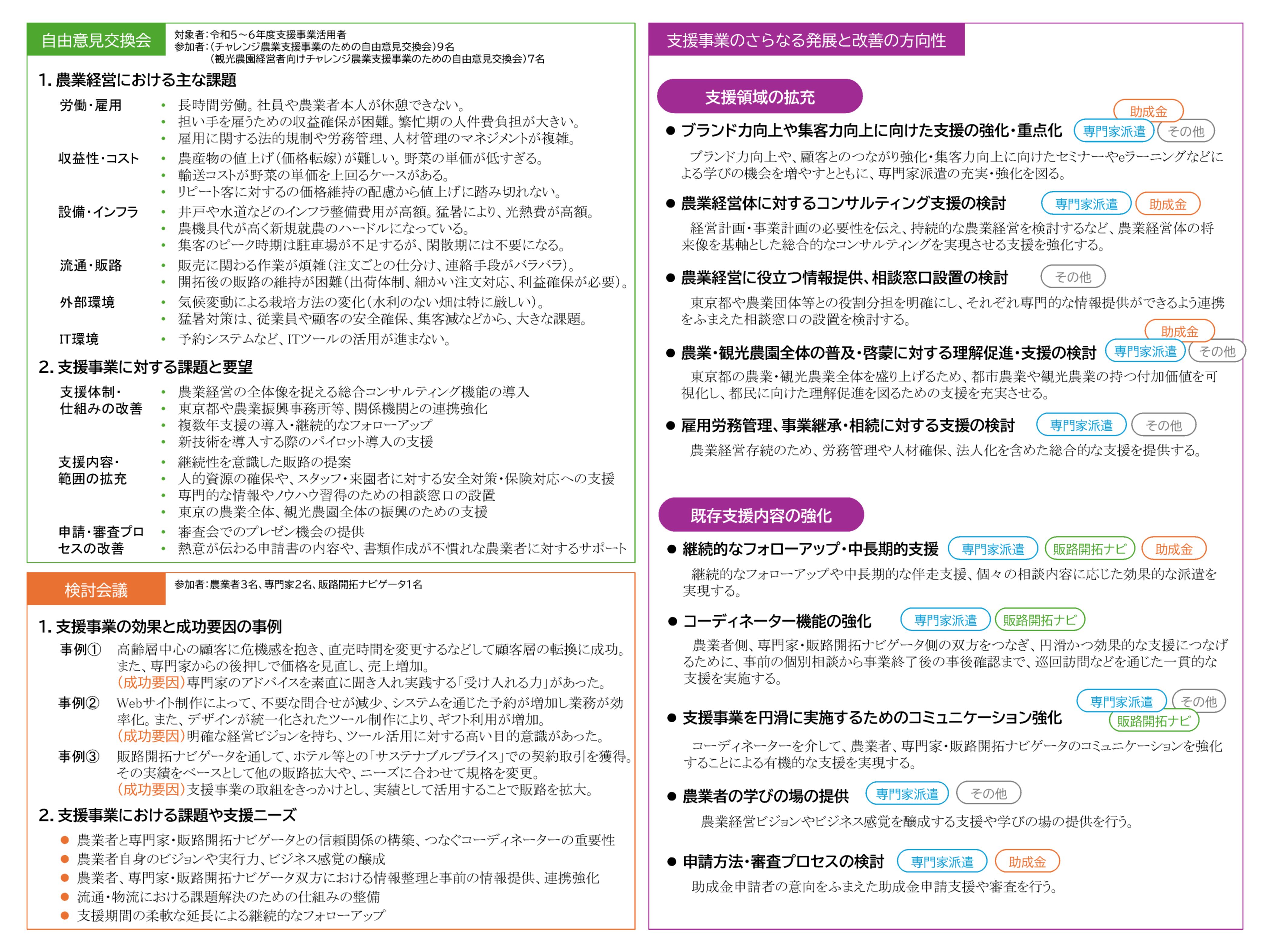 令和7年度チャレンジ農業支援事業効果調査業務報告書（概要版）