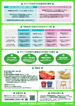 チラシウラ