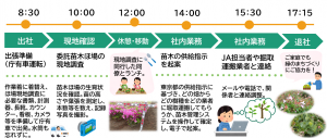 農業支援課のお仕事