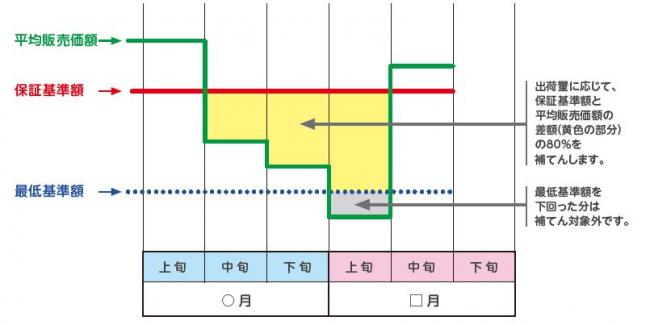 交付金