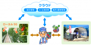 東京型スマート農業イメージ