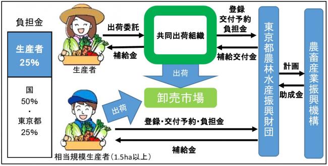 加入の流れ